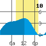 Tanaga Bay tide chart for Wednesday, March 10, 2021