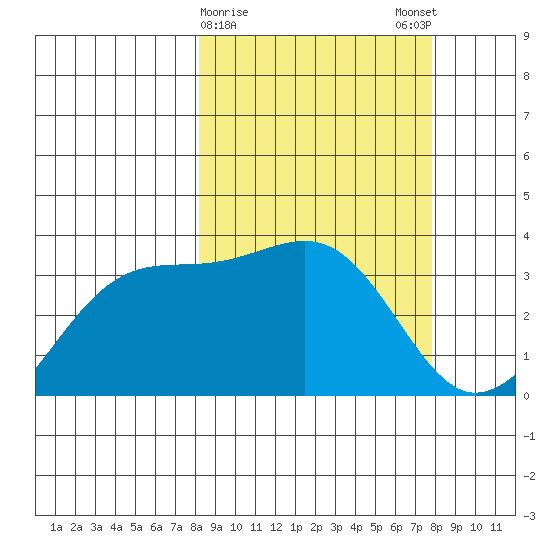 Tanaga Bay tide chart for Thursday, March 11, 2021