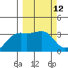 Tanaga Bay tide chart for Friday, March 12, 2021
