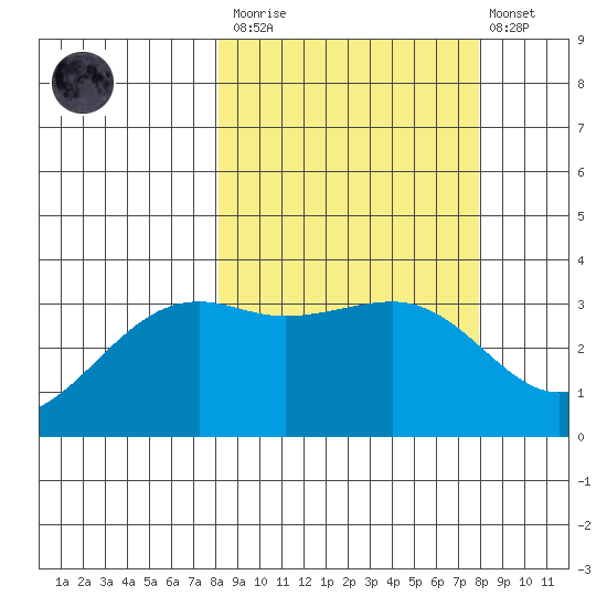 Tanaga Bay tide chart for Saturday, March 13, 2021