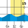 Tanaga Bay tide chart for Monday, March 15, 2021