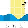 Tanaga Bay tide chart for Wednesday, March 17, 2021
