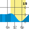 Tanaga Bay tide chart for Friday, March 19, 2021