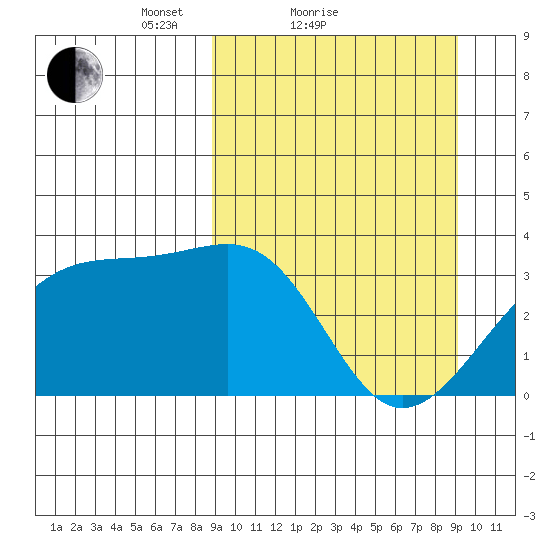 Tanaga Bay tide chart for Sunday, March 21, 2021