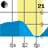 Tanaga Bay tide chart for Sunday, March 21, 2021