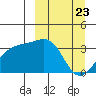 Tanaga Bay tide chart for Tuesday, March 23, 2021