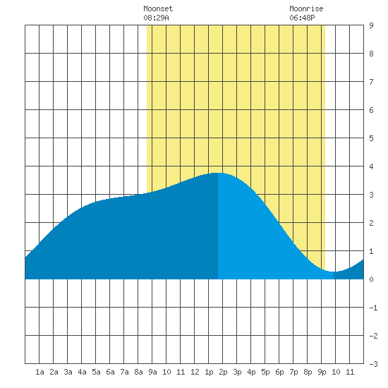 Tanaga Bay tide chart for Friday, March 26, 2021