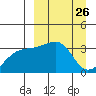 Tanaga Bay tide chart for Friday, March 26, 2021