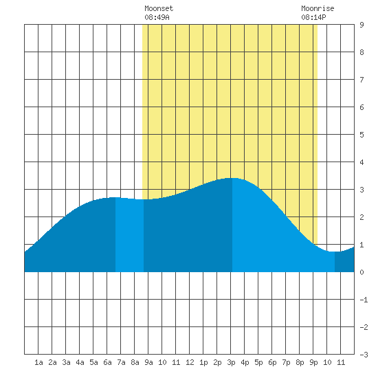 Tanaga Bay tide chart for Saturday, March 27, 2021