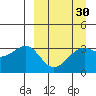 Tanaga Bay tide chart for Tuesday, March 30, 2021
