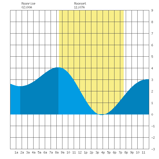 Tanaga Bay tide chart for Thursday, March 4, 2021