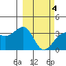 Tanaga Bay tide chart for Thursday, March 4, 2021