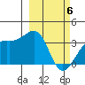 Tanaga Bay tide chart for Saturday, March 6, 2021