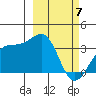 Tanaga Bay tide chart for Sunday, March 7, 2021