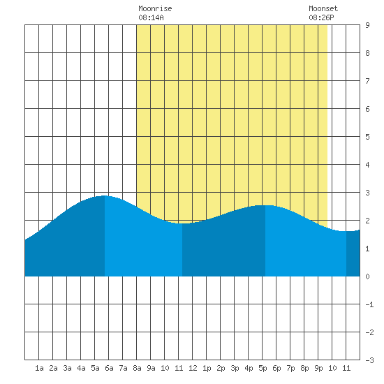 Tanaga Bay tide chart for Saturday, April 10, 2021