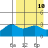 Tanaga Bay tide chart for Saturday, April 10, 2021