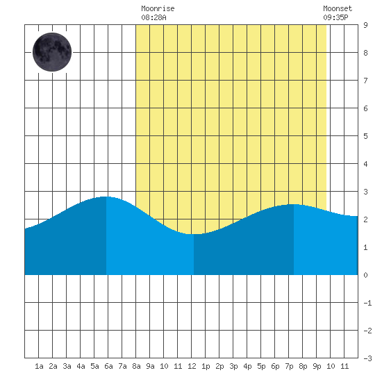 Tanaga Bay tide chart for Sunday, April 11, 2021