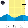Tanaga Bay tide chart for Sunday, April 11, 2021