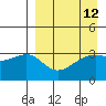 Tanaga Bay tide chart for Monday, April 12, 2021
