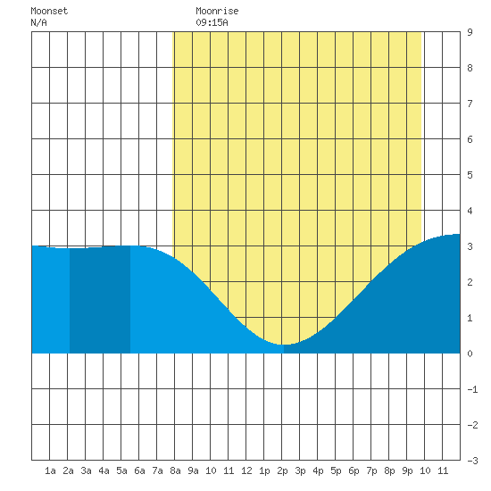 Tanaga Bay tide chart for Wednesday, April 14, 2021