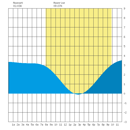 Tanaga Bay tide chart for Thursday, April 15, 2021