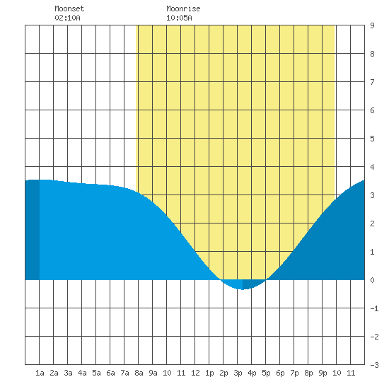 Tanaga Bay tide chart for Friday, April 16, 2021