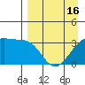 Tanaga Bay tide chart for Friday, April 16, 2021