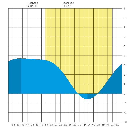 Tanaga Bay tide chart for Sunday, April 18, 2021