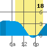 Tanaga Bay tide chart for Sunday, April 18, 2021