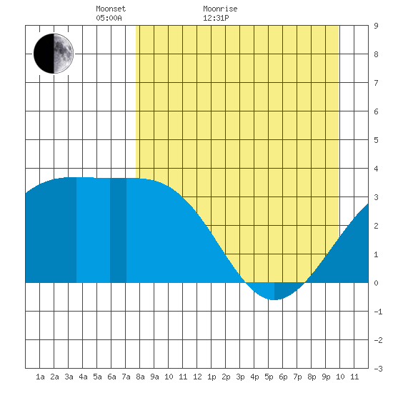 Tanaga Bay tide chart for Monday, April 19, 2021