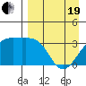 Tanaga Bay tide chart for Monday, April 19, 2021
