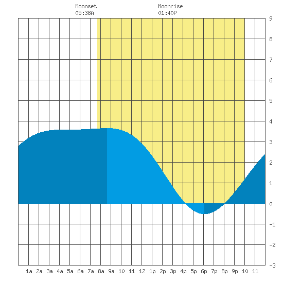 Tanaga Bay tide chart for Tuesday, April 20, 2021