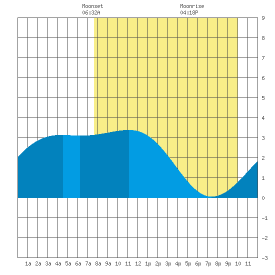 Tanaga Bay tide chart for Thursday, April 22, 2021