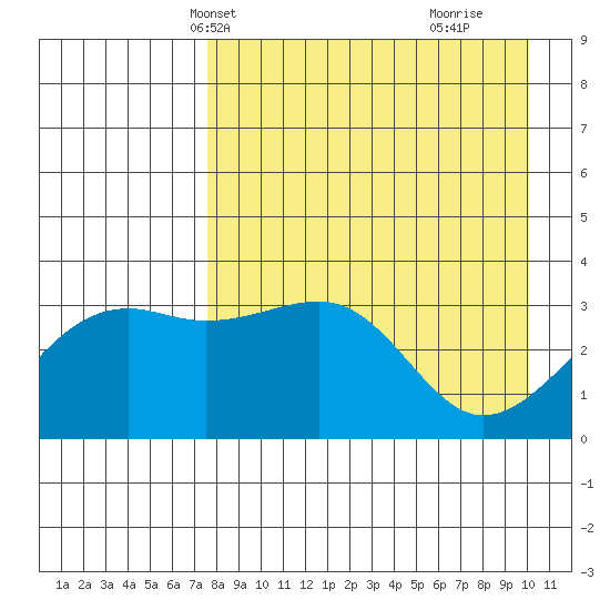Tanaga Bay tide chart for Friday, April 23, 2021