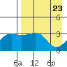 Tanaga Bay tide chart for Friday, April 23, 2021