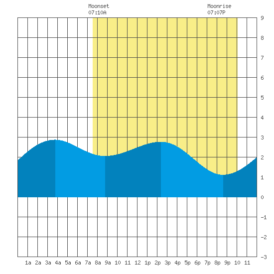 Tanaga Bay tide chart for Saturday, April 24, 2021