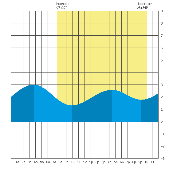 Tanaga Bay tide chart for Sunday, April 25, 2021