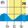 Tanaga Bay tide chart for Monday, April 26, 2021