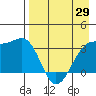 Tanaga Bay tide chart for Thursday, April 29, 2021