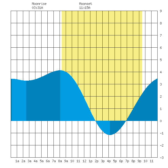 Tanaga Bay tide chart for Friday, April 2, 2021