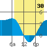 Tanaga Bay tide chart for Friday, April 30, 2021