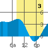Tanaga Bay tide chart for Saturday, April 3, 2021