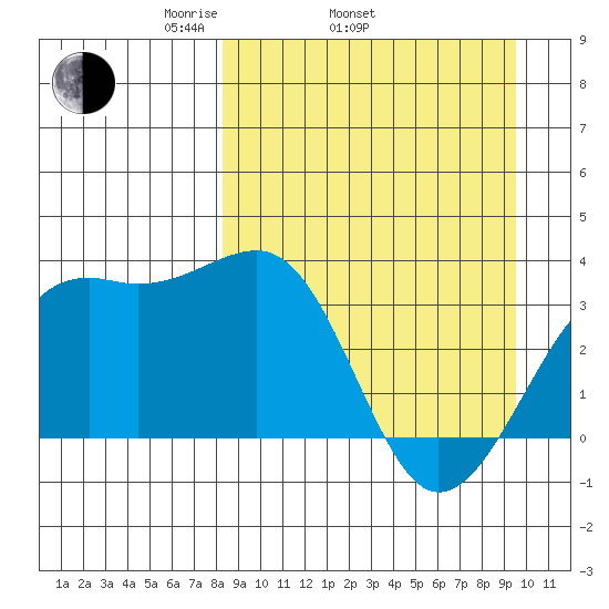 Tanaga Bay tide chart for Sunday, April 4, 2021