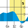 Tanaga Bay tide chart for Monday, April 5, 2021