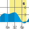 Tanaga Bay tide chart for Tuesday, April 6, 2021