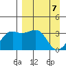 Tanaga Bay tide chart for Wednesday, April 7, 2021