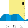 Tanaga Bay tide chart for Thursday, April 8, 2021