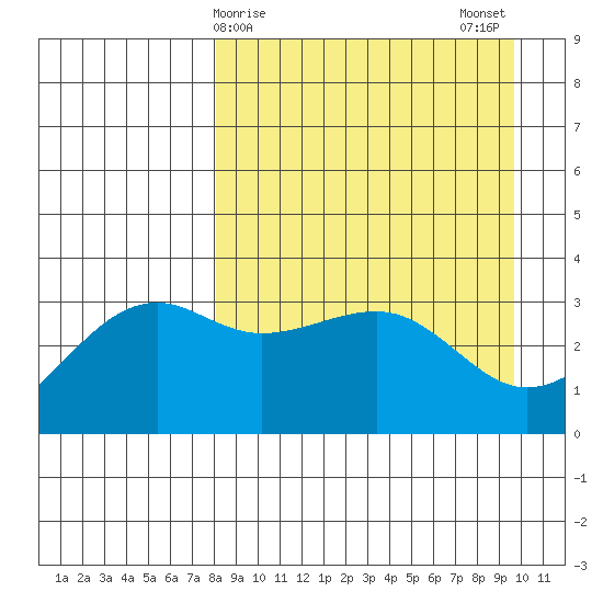 Tanaga Bay tide chart for Friday, April 9, 2021