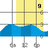 Tanaga Bay tide chart for Friday, April 9, 2021