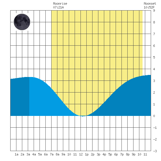 Tanaga Bay tide chart for Tuesday, May 11, 2021